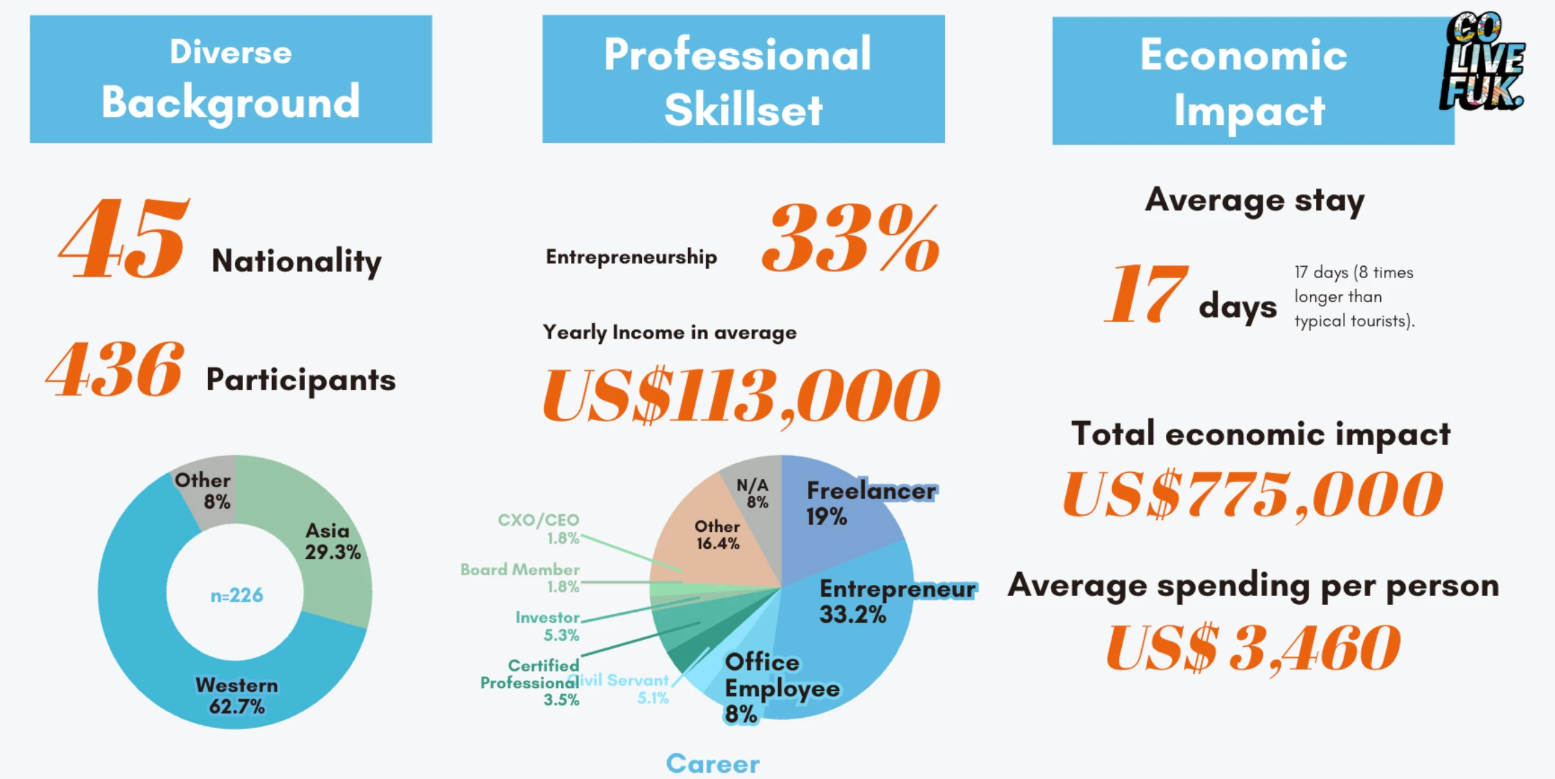 Colive Fukuoka 2024 data snapshot